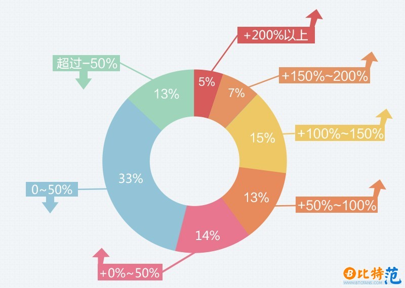 投资回报率.jpg