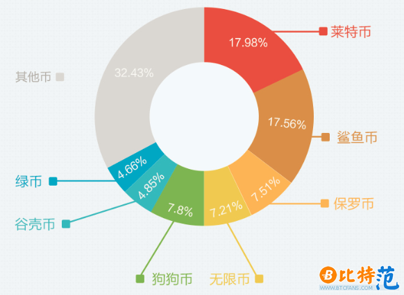币种存币量分布.png