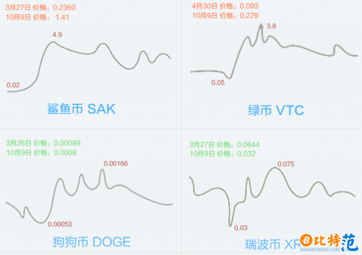 经理人收益.png