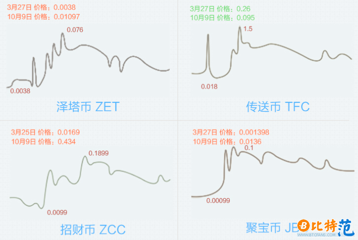 行情走势1.png