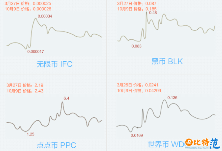 行情走势2.png