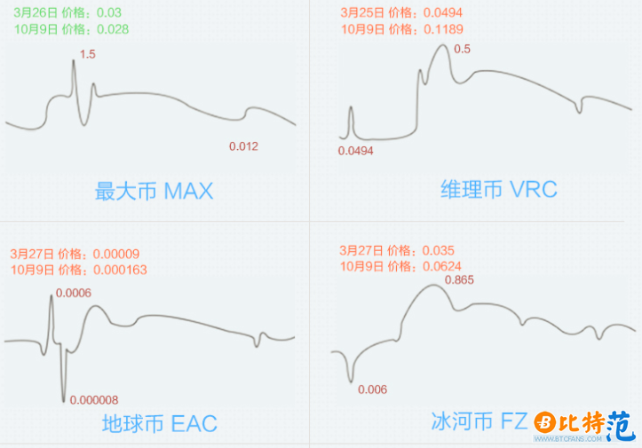 行情走势3.png
