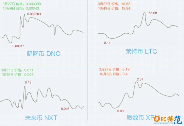 行情走势4.png