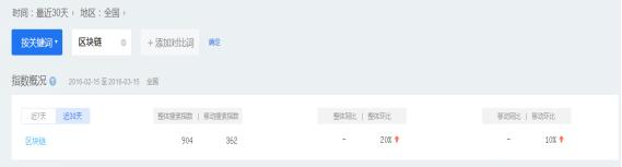 后比特币之路，市场回暖是否能带动其应用的发展