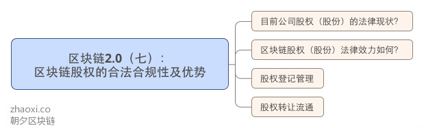 区块链2.0(七): 区块链股权的合法合规性及优势_meitu_1