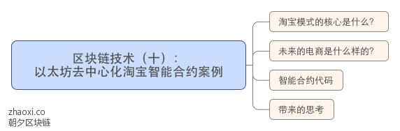 区块链技术(十): 以太坊去中心化淘宝智能合约案例_meitu_1