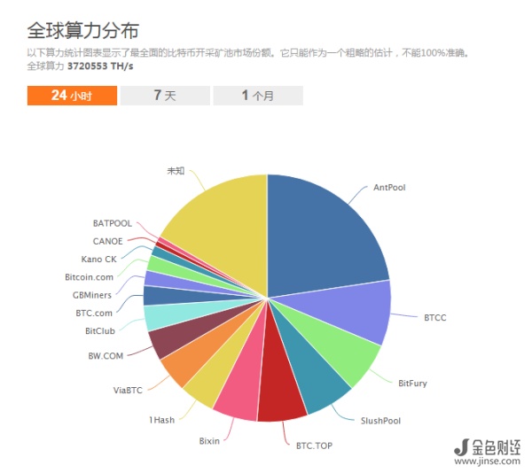 全球哈希算力分布情况示意图 全球哈希算力分布情况示意图