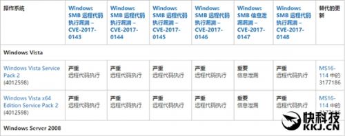 比特币勒索病毒各系统微软官方漏洞修复补丁下载地址(全)