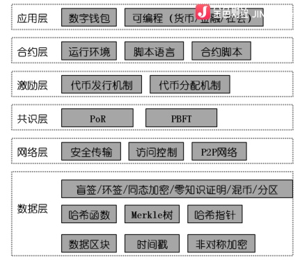 百万量级远不够,阅链瞄向更为广阔的市场