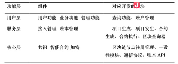 百万量级远不够,阅链瞄向更为广阔的市场