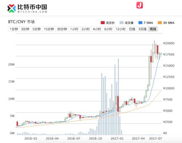 买矿机竟导致夫妻反目!为比特币离婚值得吗?