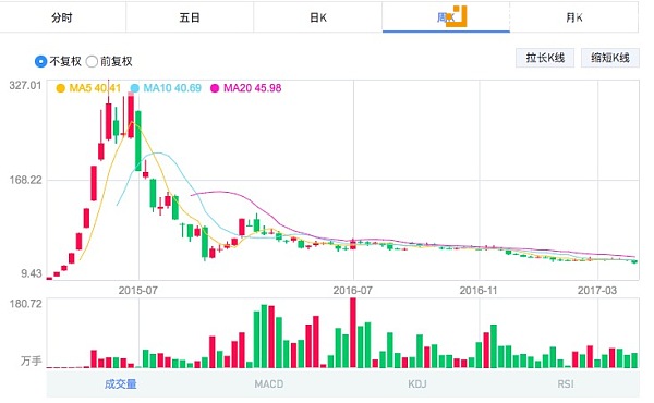 迟暮之年的暴风能否借助“暴风播控云”复制迅雷“玩客云”的成功?