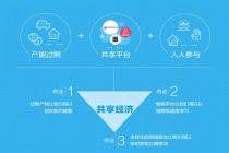 从传统行业到区块链的共享经济探索